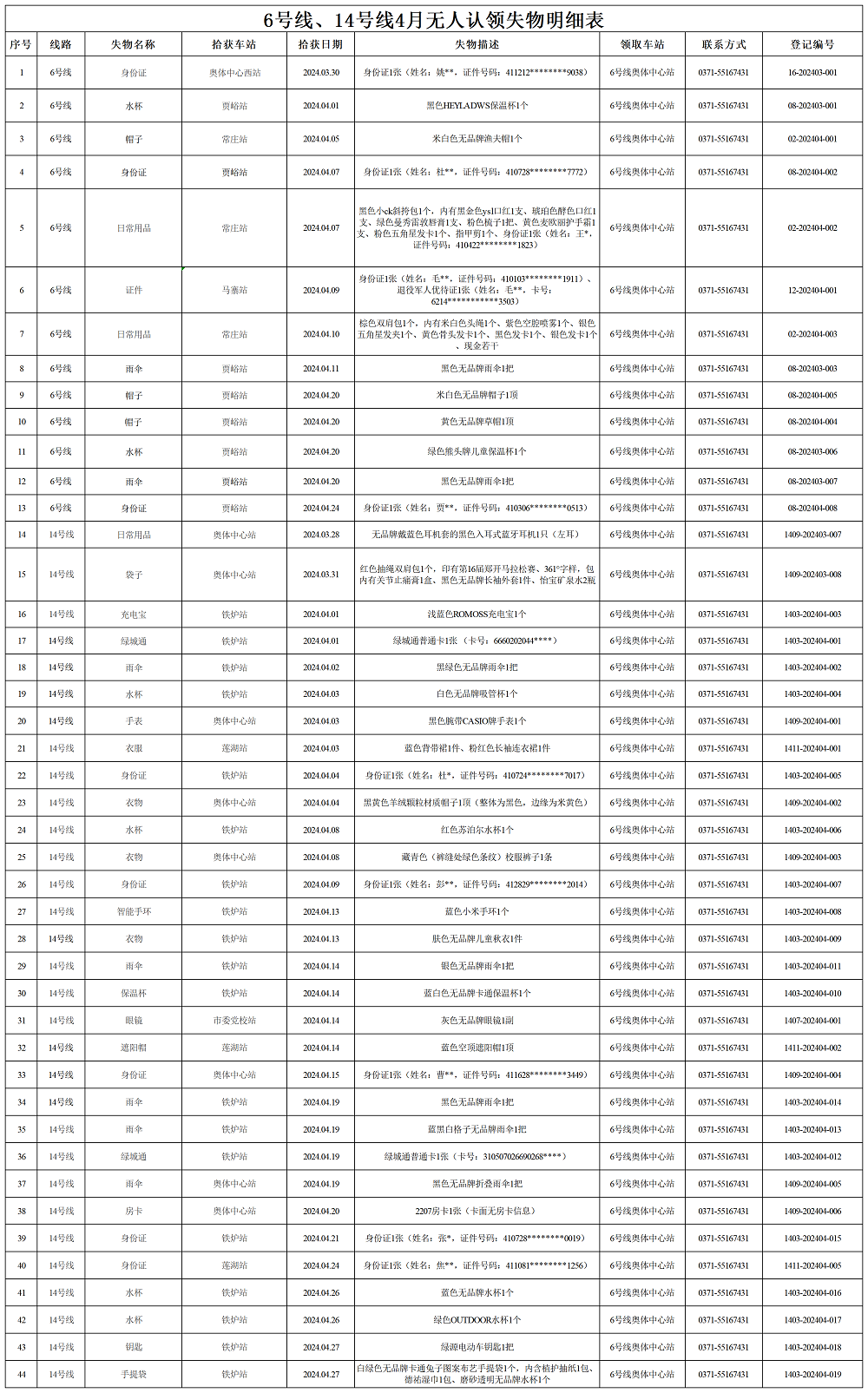 6號線、14號線4月失物明細(xì)表_Sheet1.png