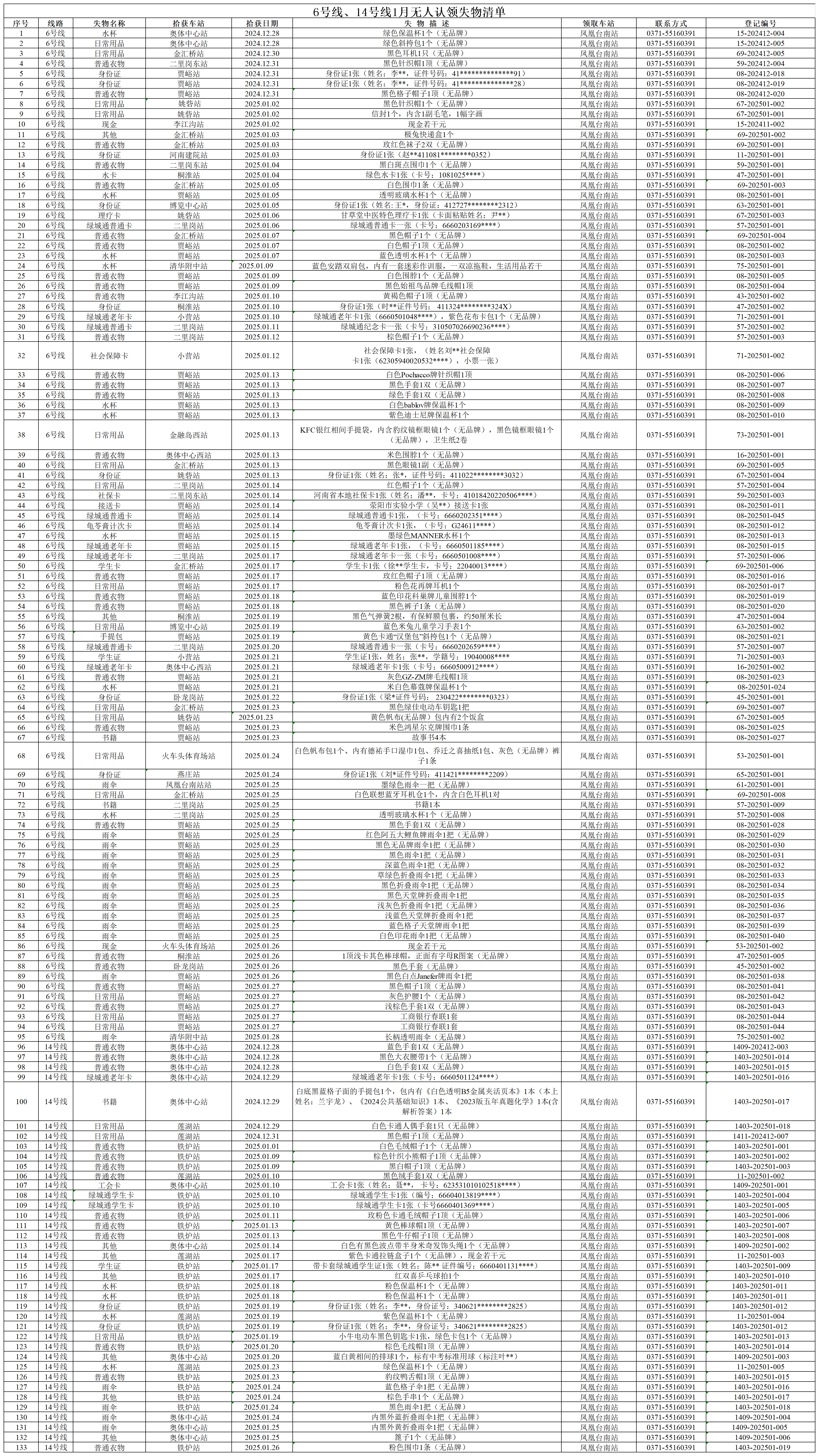 6號線、14號線1月無人認(rèn)領(lǐng)失物清單_6號線、14號線1月無人認(rèn)領(lǐng)失物清單.png