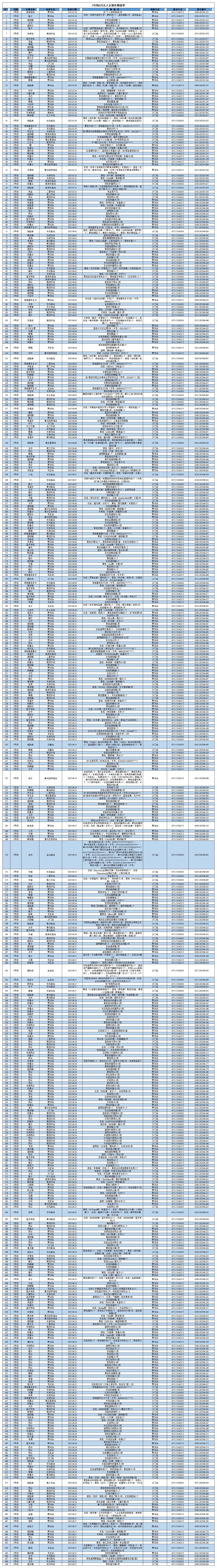客運(yùn)中心6月無人認(rèn)領(lǐng)失物清單_2號線.jpg 客運(yùn)中心6月無人認(rèn)領(lǐng)失物清單_2號線.jpg