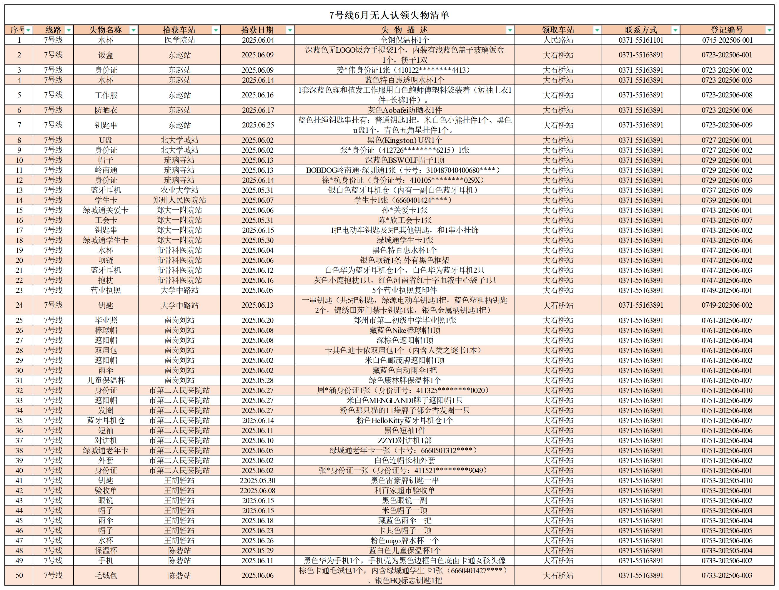 客運(yùn)中心6月無人認(rèn)領(lǐng)失物清單_7號線 .jpg 客運(yùn)中心6月無人認(rèn)領(lǐng)失物清單_7號線 .jpg