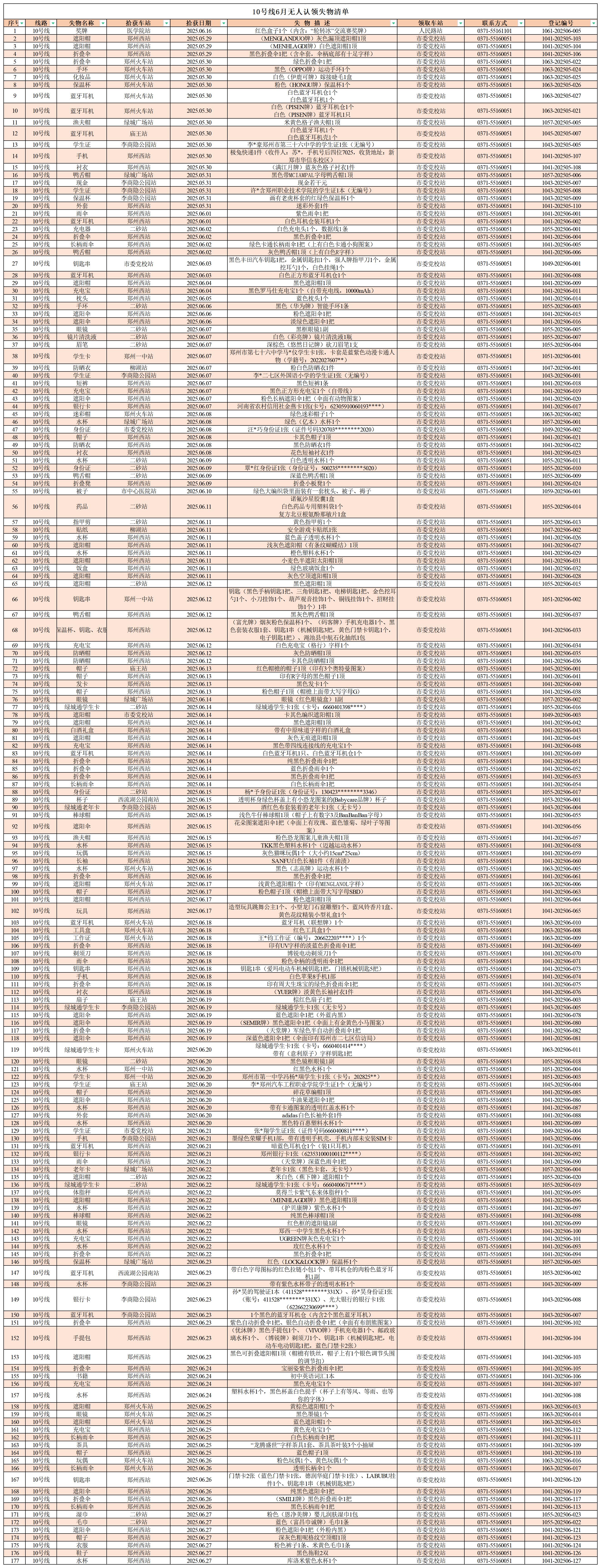 客運(yùn)中心6月無人認(rèn)領(lǐng)失物清單_10號線 .jpg 客運(yùn)中心6月無人認(rèn)領(lǐng)失物清單_10號線 .jpg