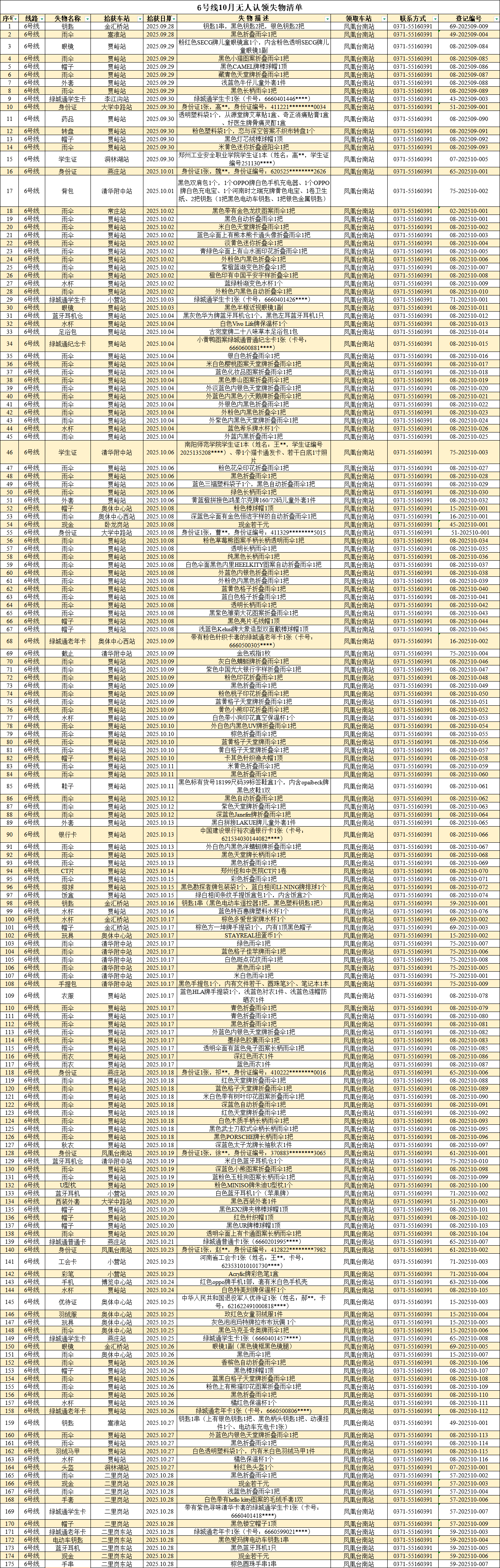 客運(yùn)中心10月無(wú)人認(rèn)領(lǐng)失物清單_6號(hào)線.png