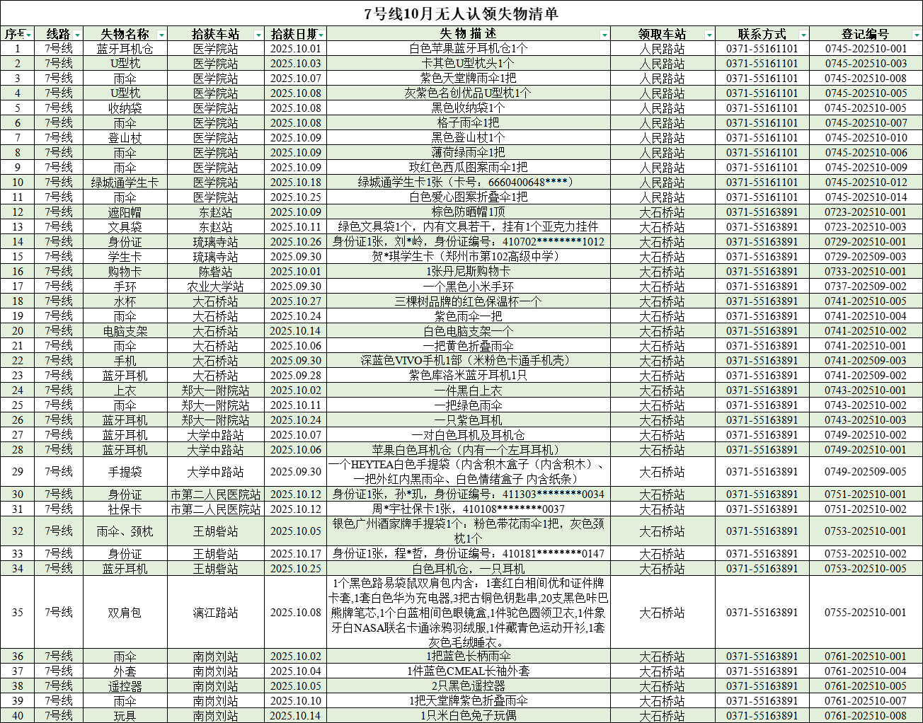 客運(yùn)中心10月無(wú)人認(rèn)領(lǐng)失物清單_7號(hào)線.png